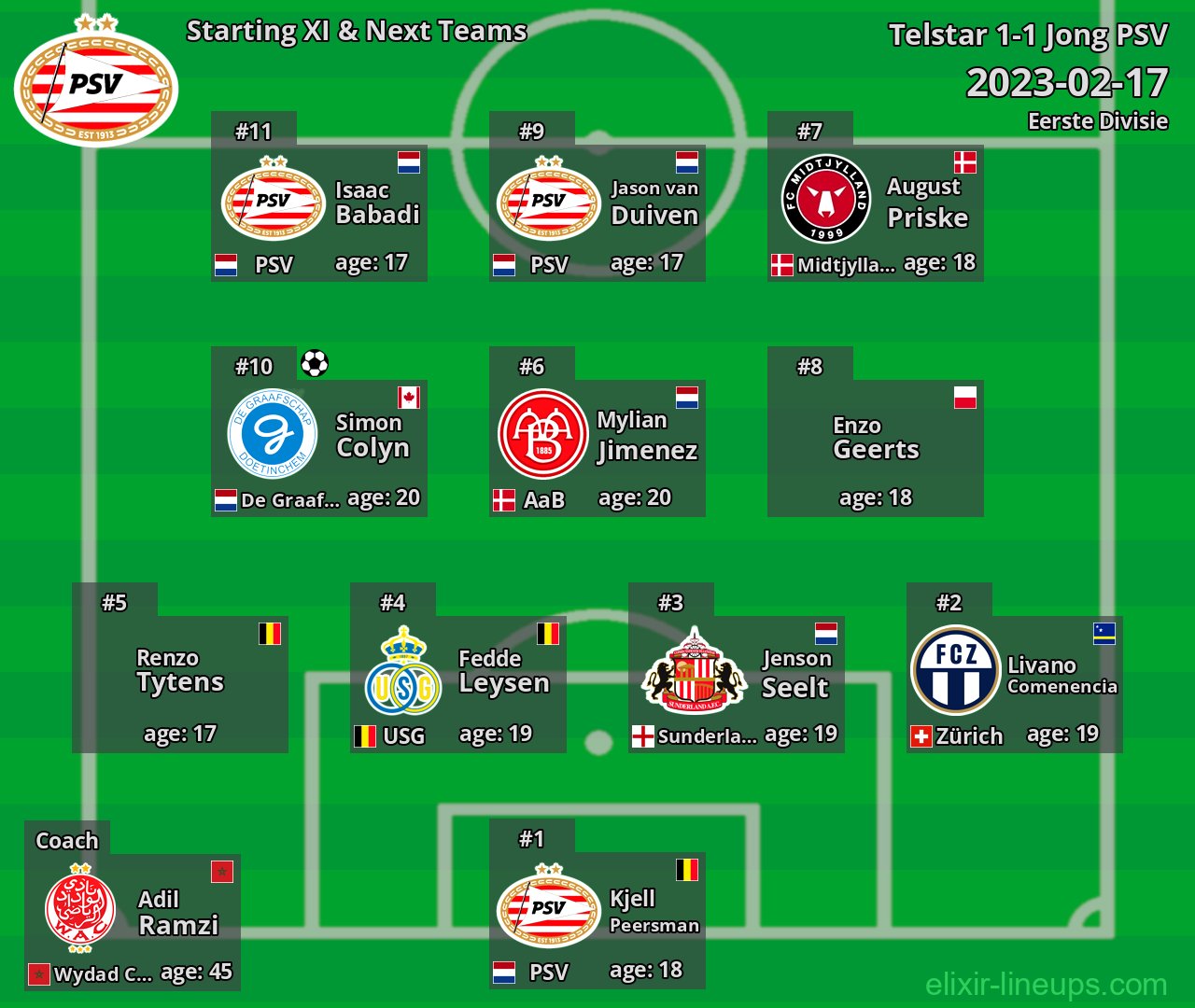 Jong PSV Starting XI & Next Teams 2023-02-17