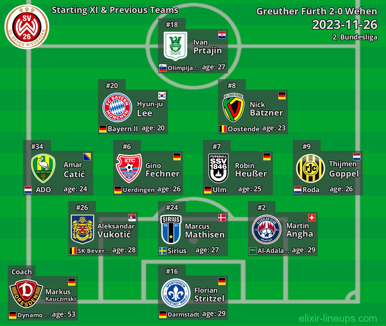 Wehen Starting XI & Previous Teams 2023-11-26