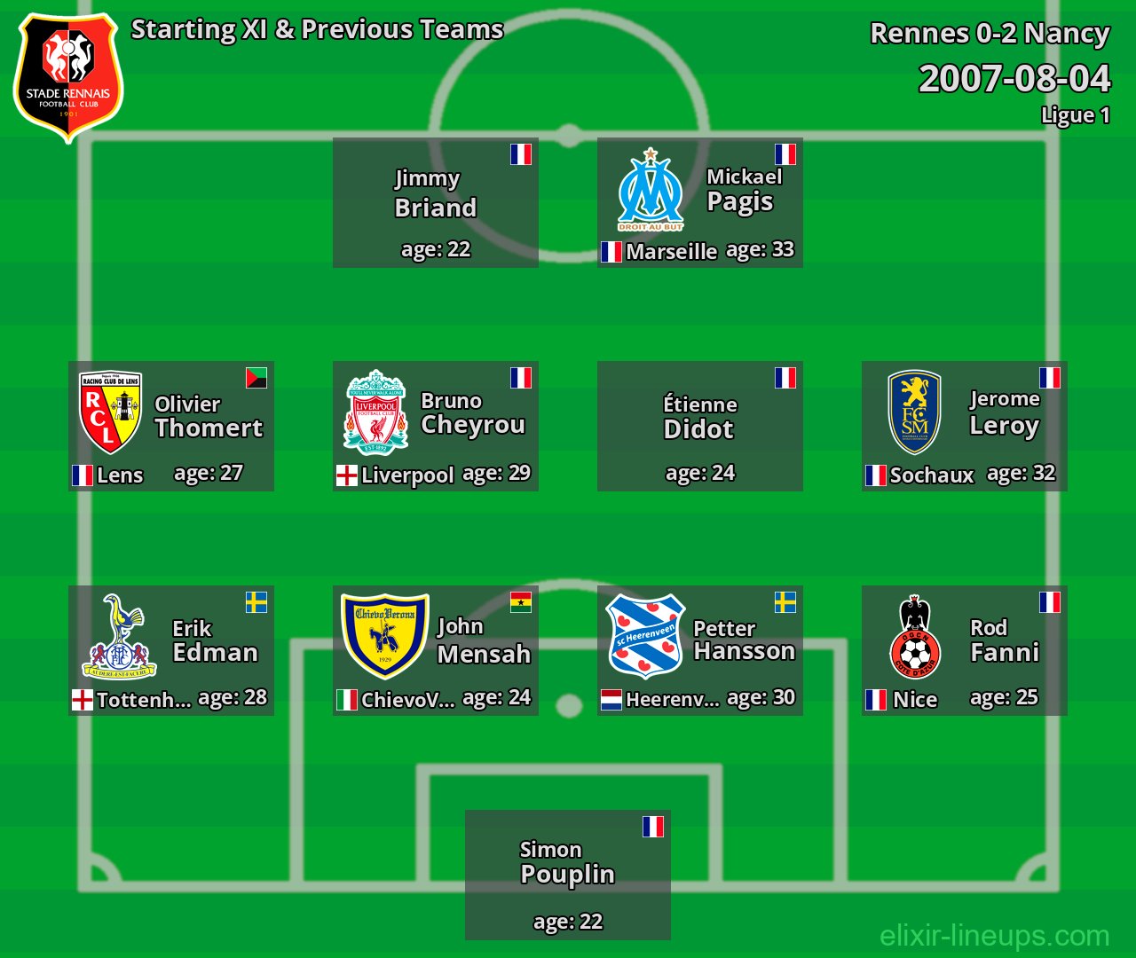 Rennes Starting XI & Previous Teams 2007-08-04
