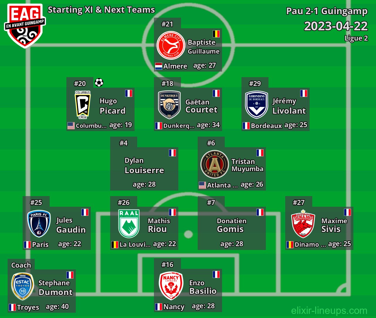 Guingamp Starting XI & Next Teams 2023-04-22