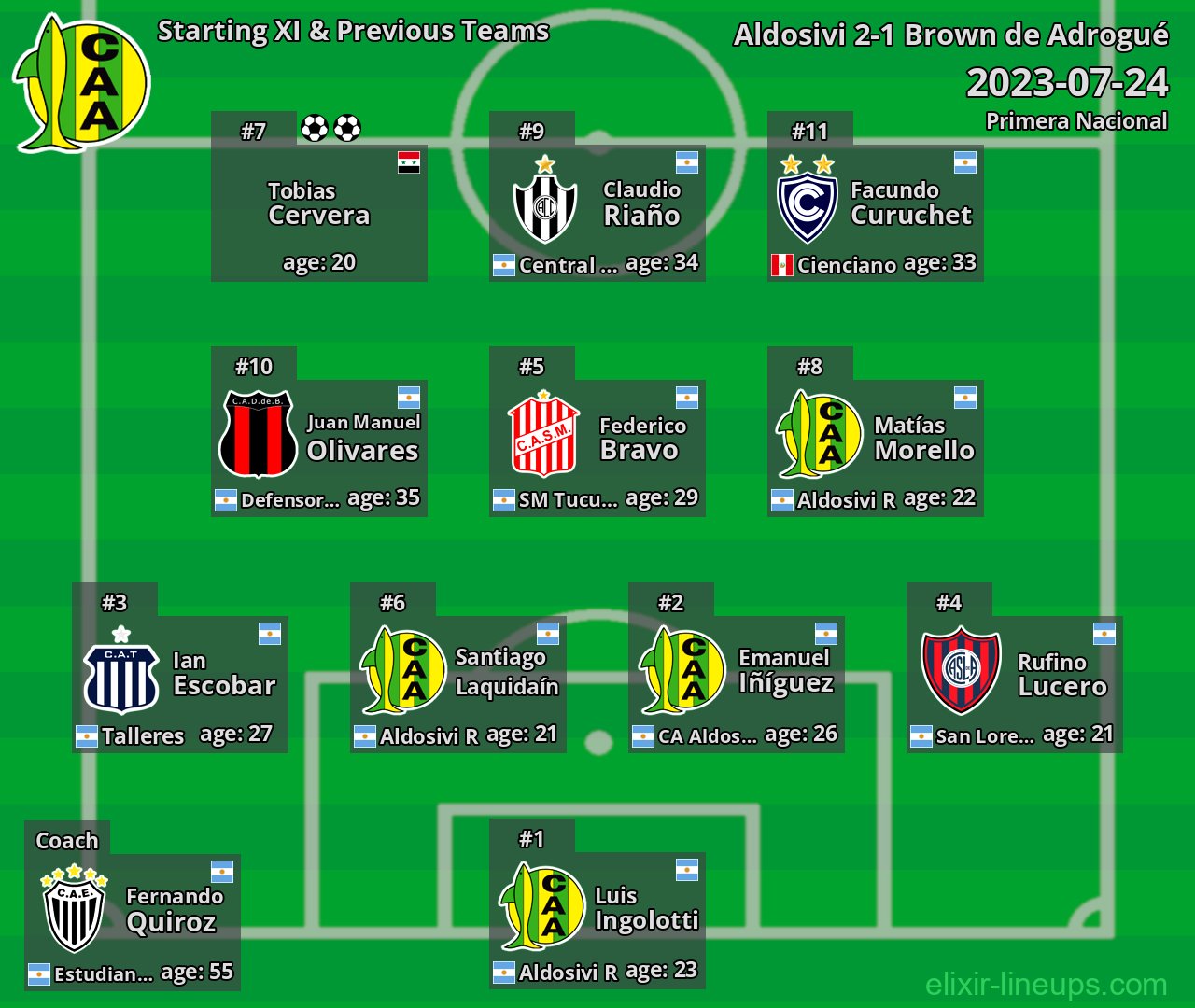 Aldosivi Starting XI & Previous Teams 2023-07-24