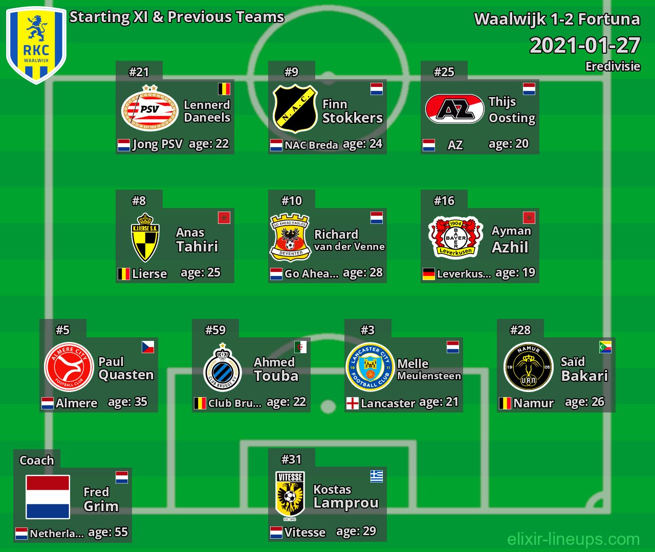 Waalwijk Starting XI & Previous Teams 2021-01-27