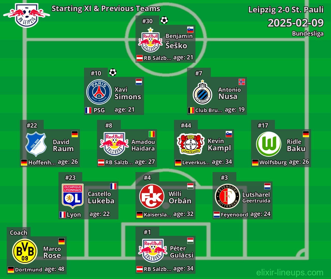 Leipzig Starting XI & Previous Teams 2025-02-09