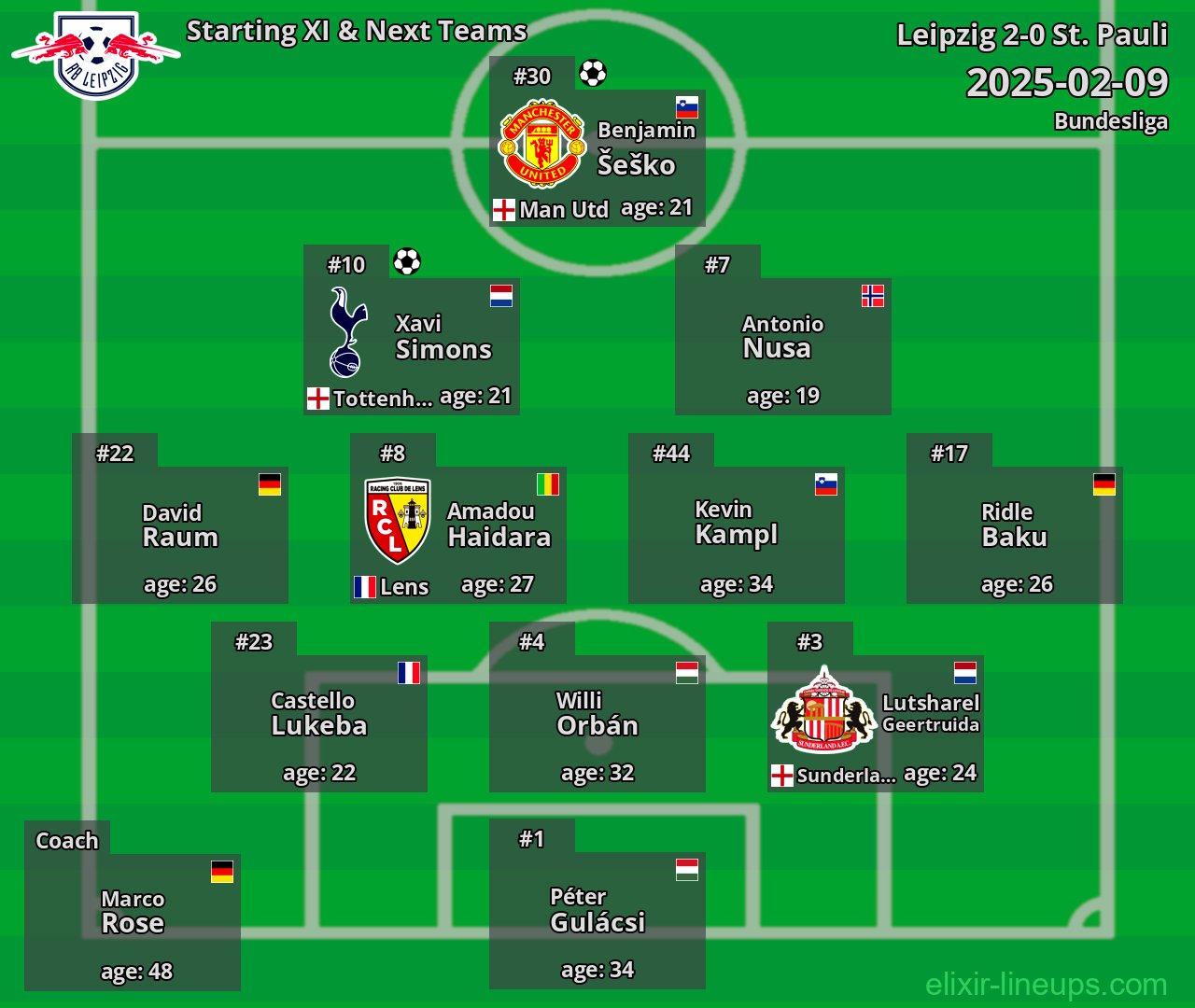 Leipzig Starting XI & Next Teams 2025-02-09