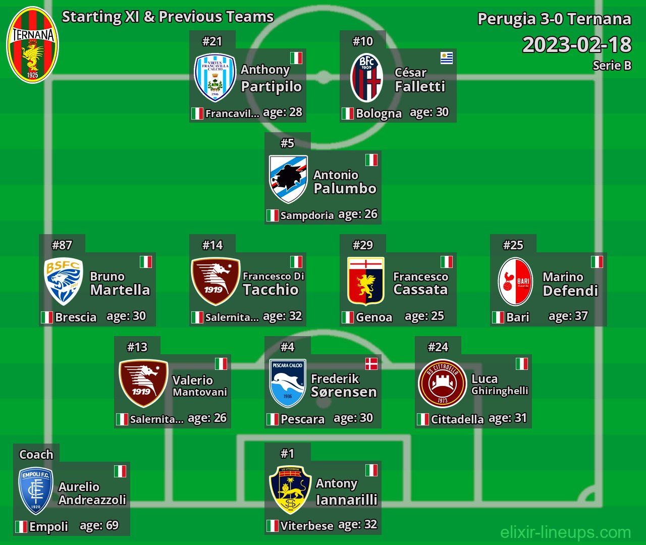 Ternana Starting XI & Previous Teams 2023-02-18