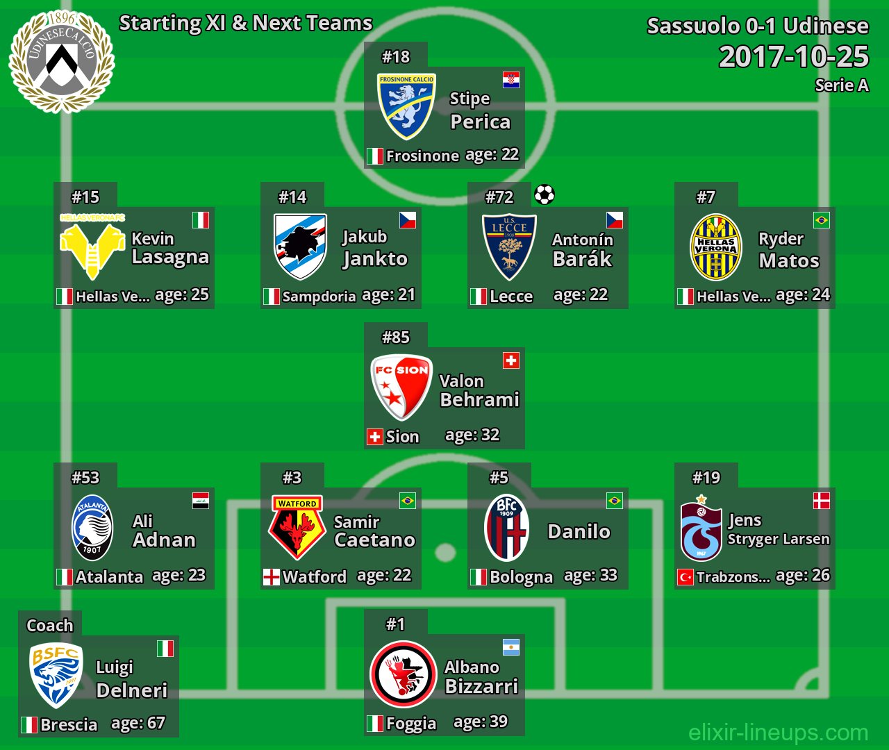 Udinese Starting XI & Next Teams 2017-10-25