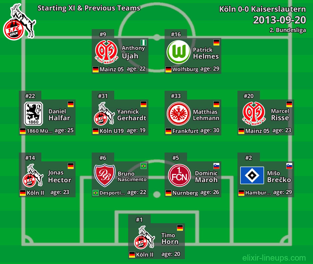 Köln Starting XI & Previous Teams 2013-09-20