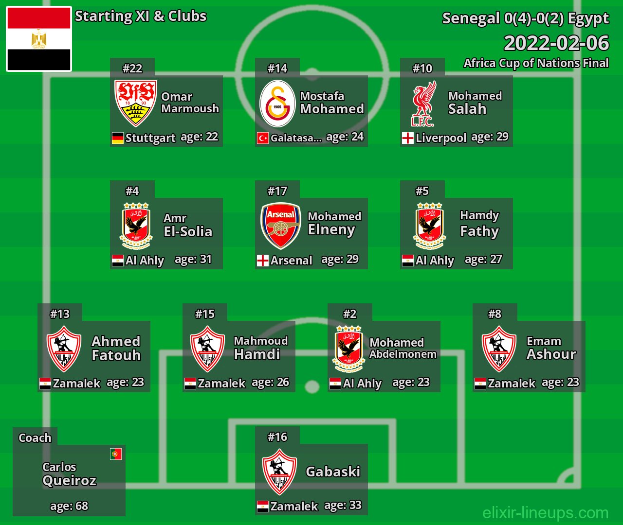 Egypt Starting XI 2022-02-06