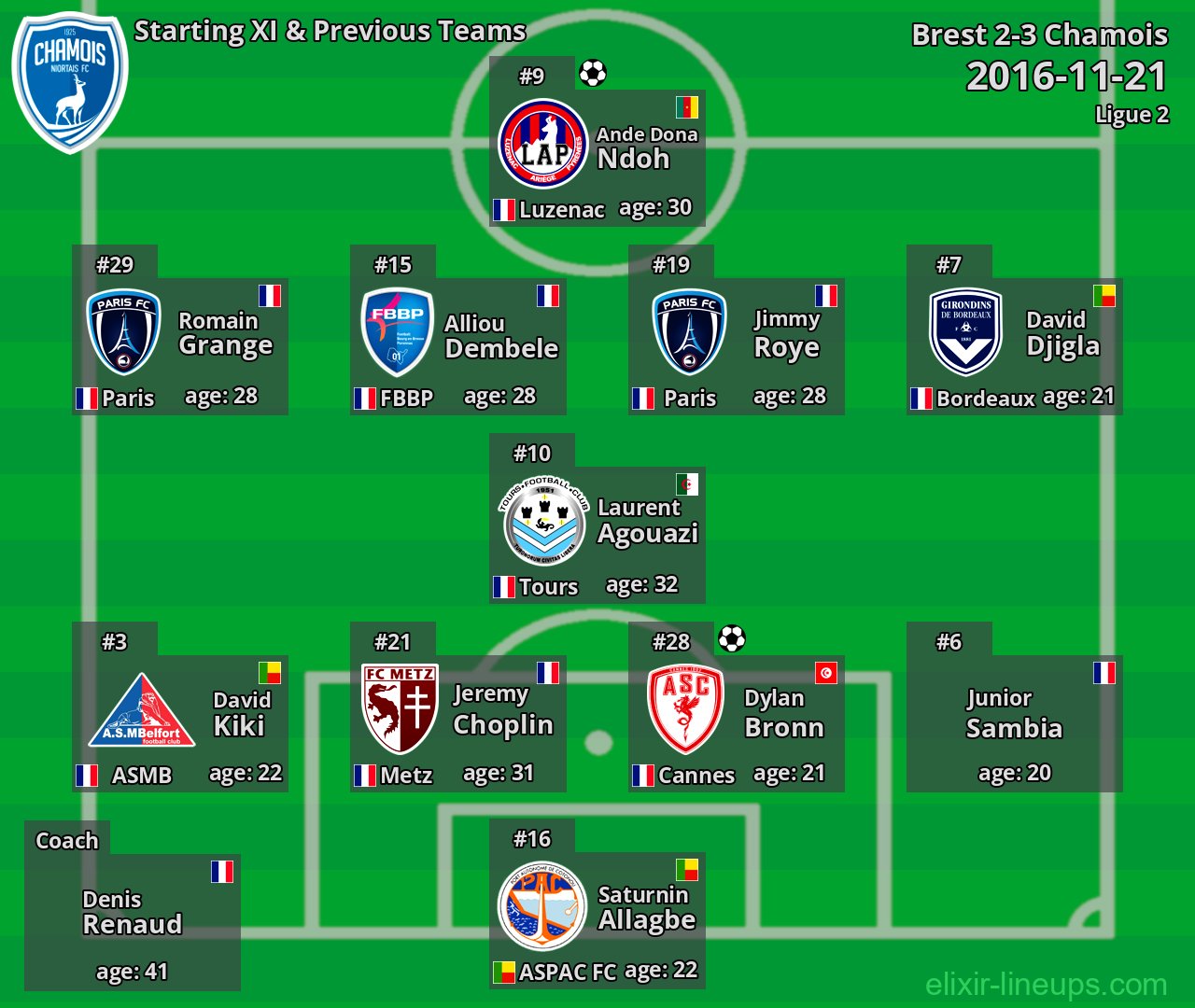 Chamois Starting XI & Previous Teams 2016-11-21