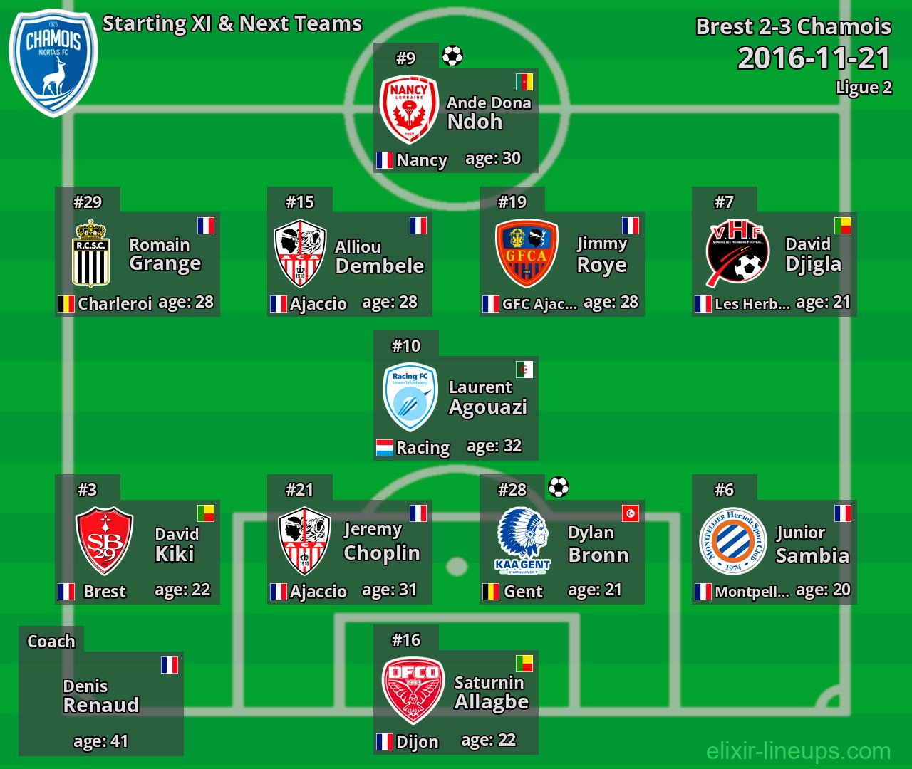 Chamois Starting XI & Next Teams 2016-11-21