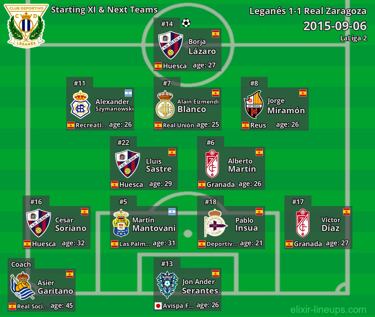 Leganés Starting XI & Next Teams 2015-09-06