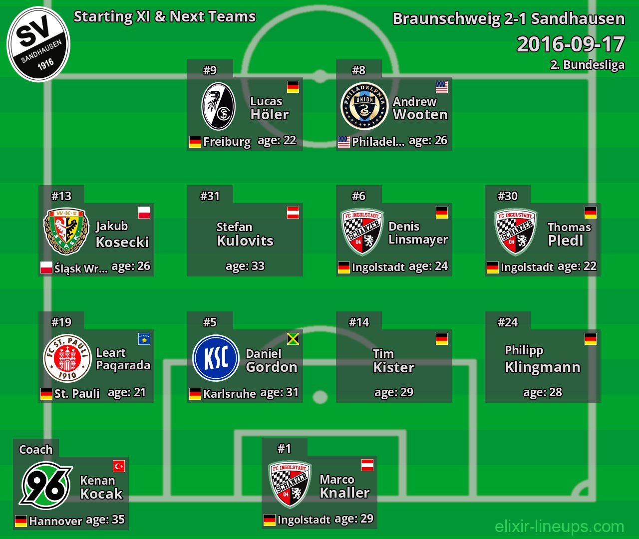 Sandhausen Starting XI & Next Teams 2016-09-17