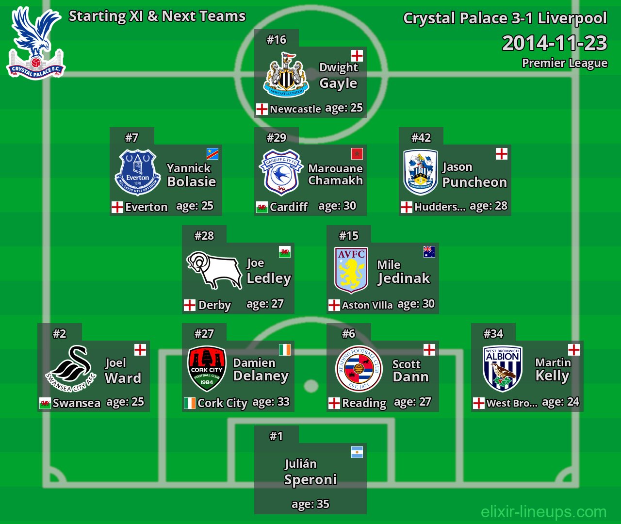Crystal Palace Starting XI & Next Teams 2014-11-23