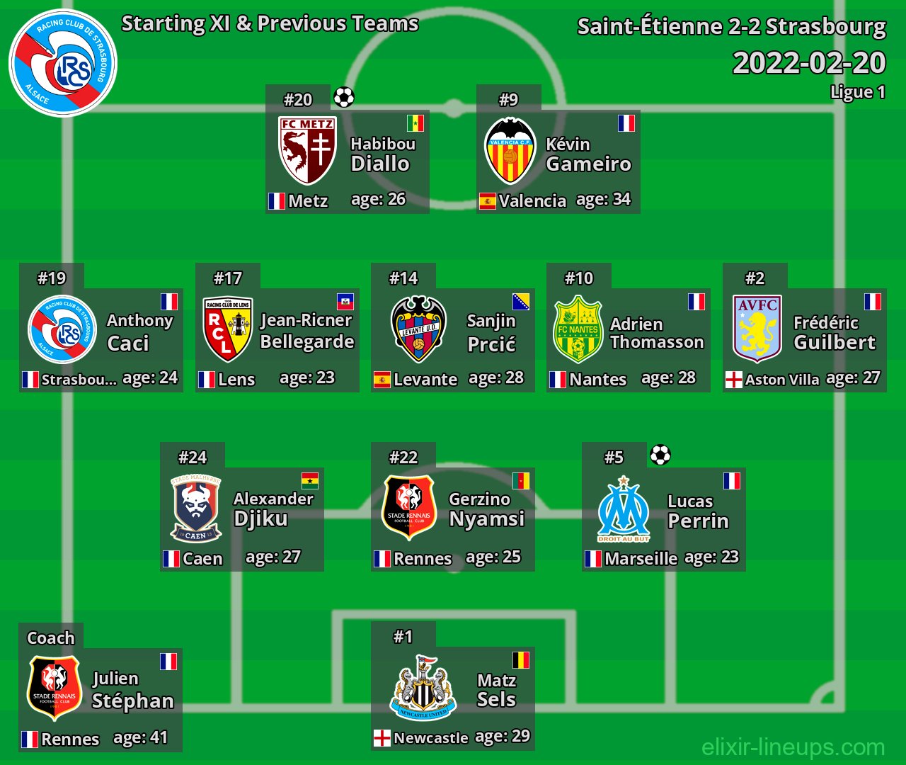 Strasbourg Starting XI & Previous Teams 2022-02-20