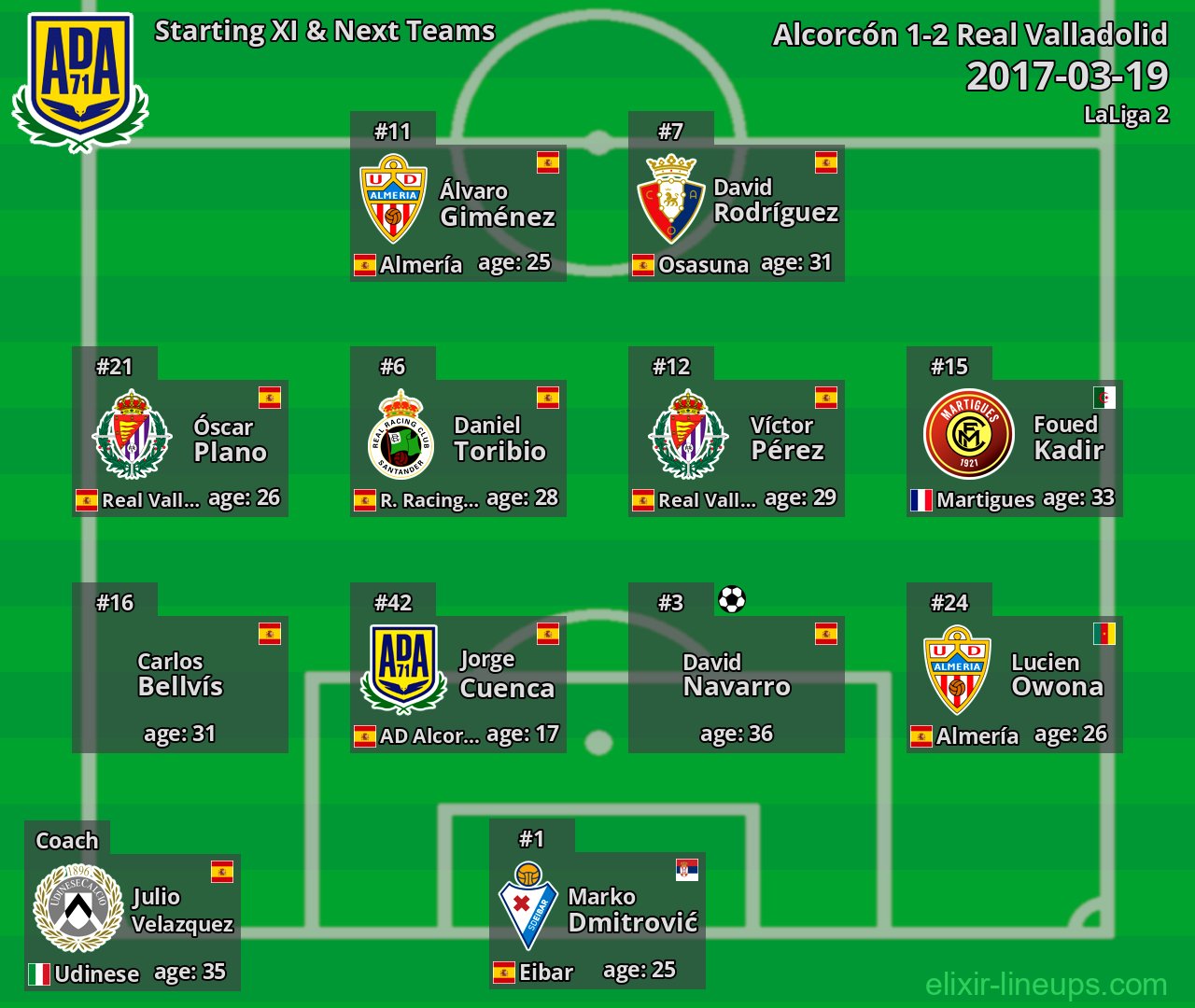 Alcorcón Starting XI & Next Teams 2017-03-19