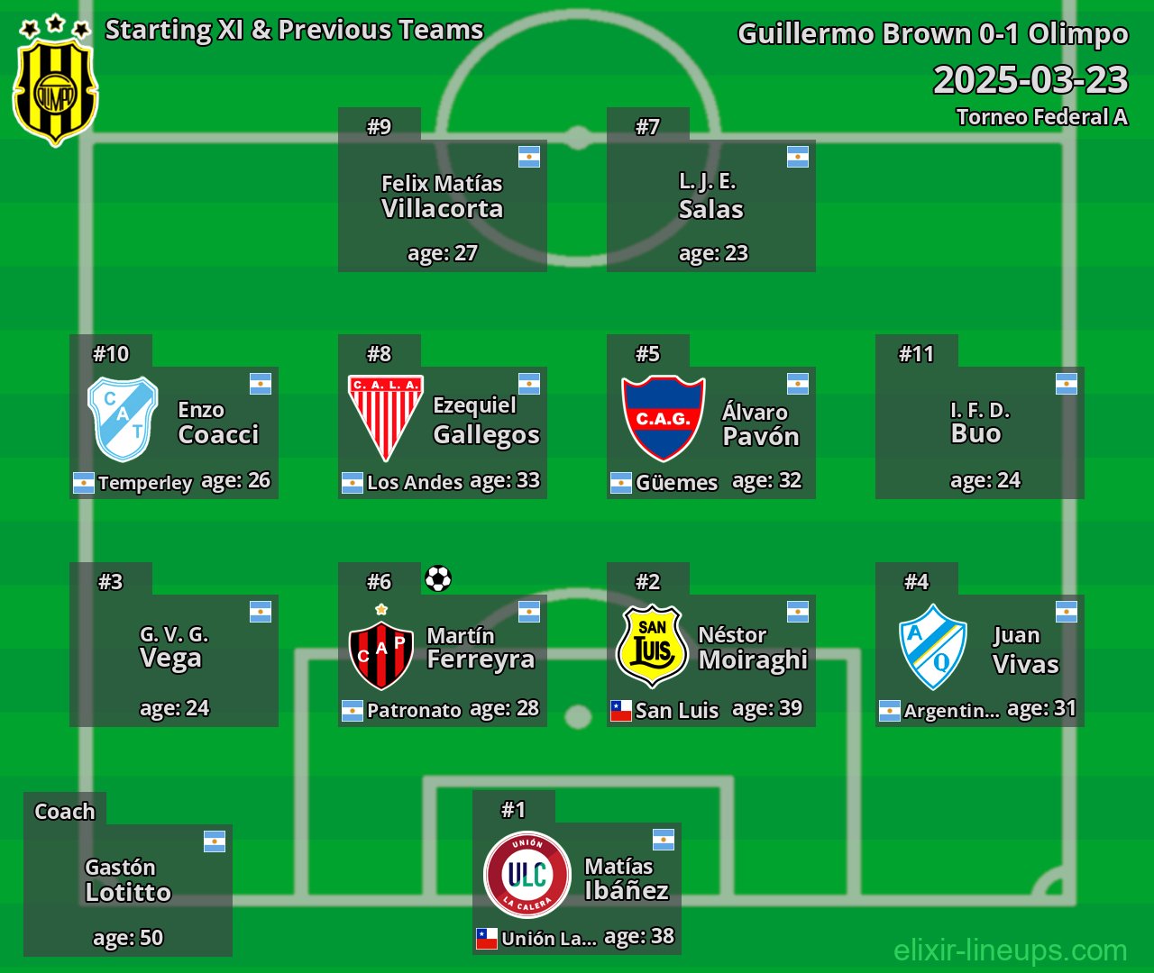 Olimpo Starting XI & Previous Teams 2025-03-23