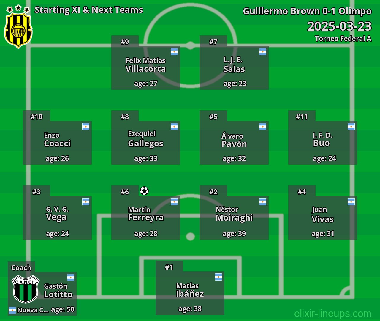 Olimpo Starting XI & Next Teams 2025-03-23