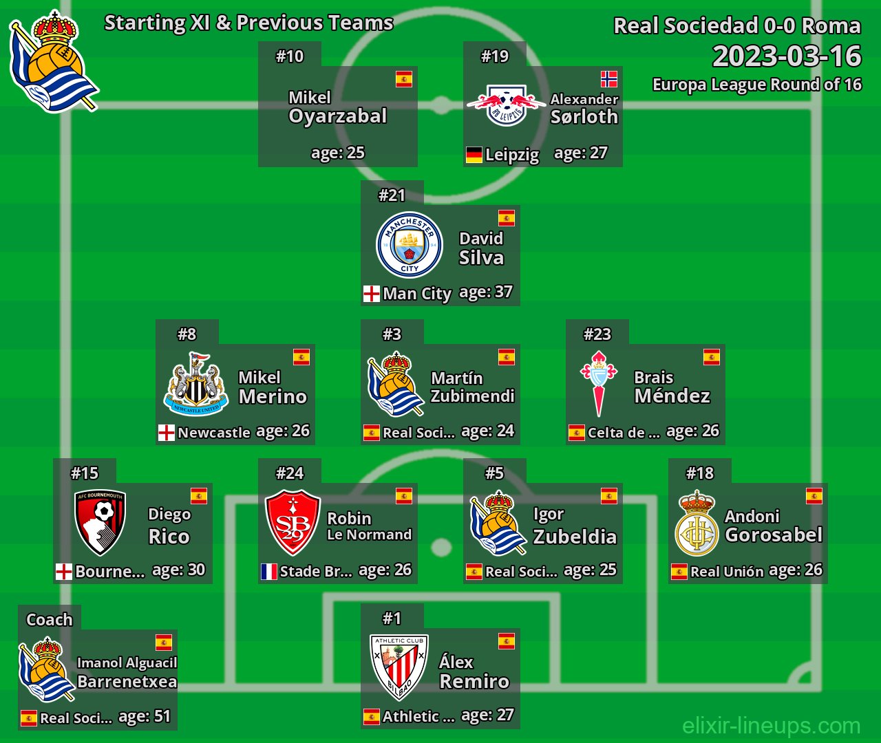 Real Sociedad Starting XI & Previous Teams 2023-03-16