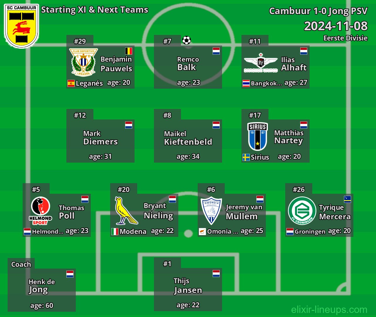Cambuur Starting XI & Next Teams 2024-11-08