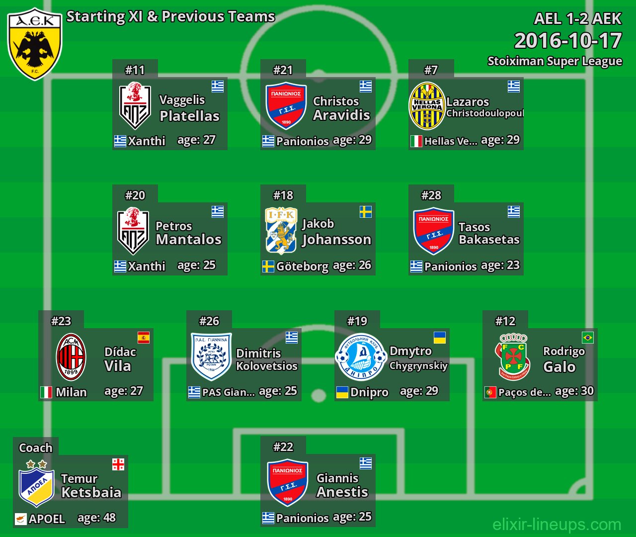 AEK Starting XI & Previous Teams 2016-10-17