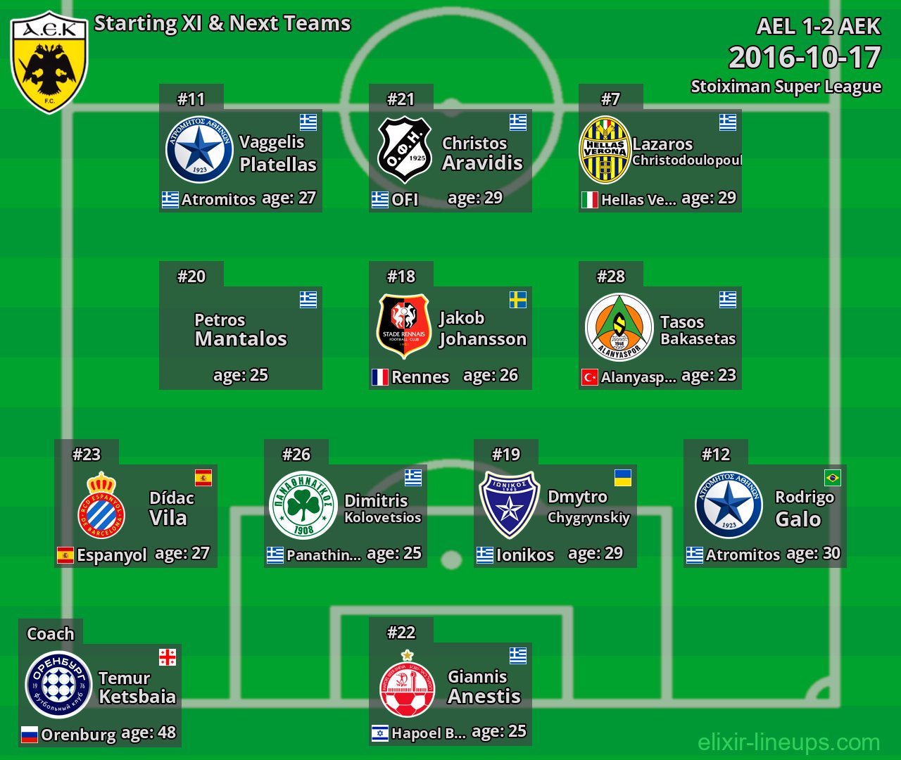 AEK Starting XI & Next Teams 2016-10-17