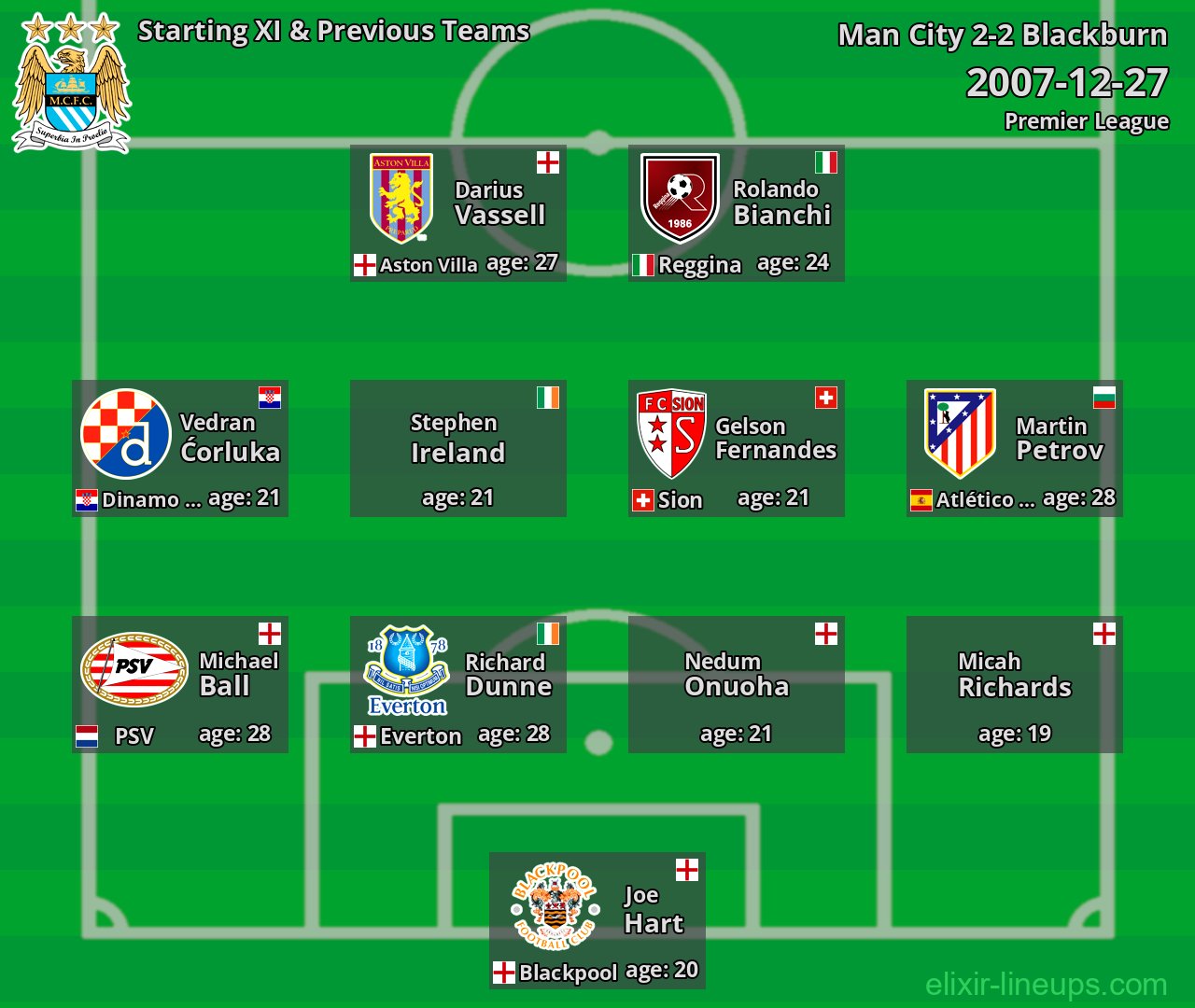 Man City Starting XI & Previous Teams 2007-12-27