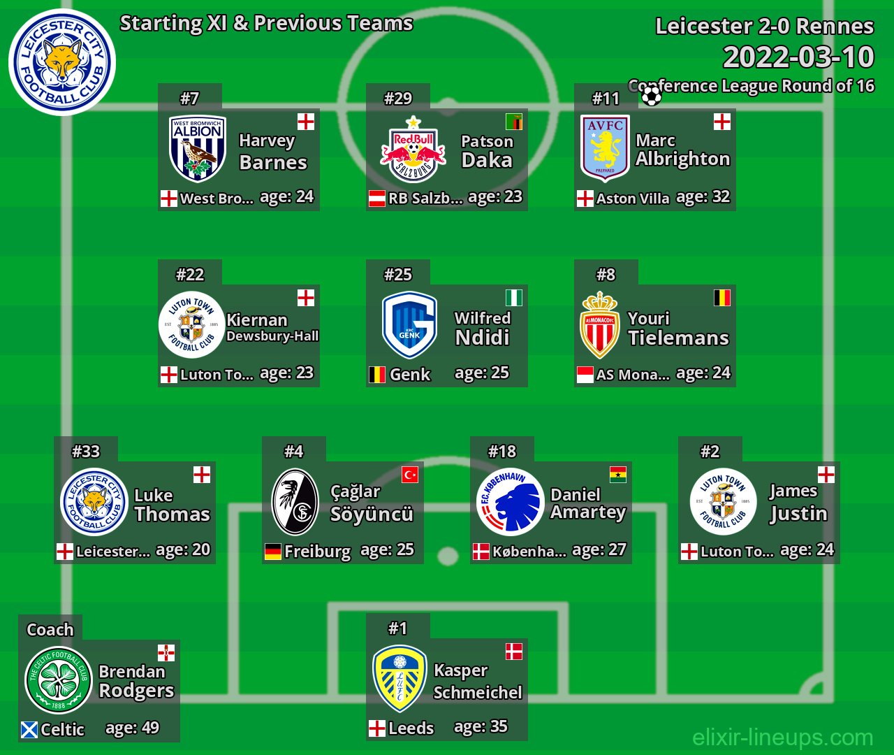 Leicester Starting XI & Previous Teams 2022-03-10