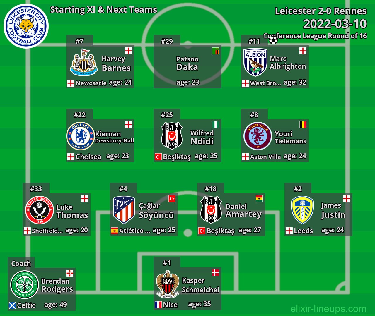 Leicester Starting XI & Next Teams 2022-03-10