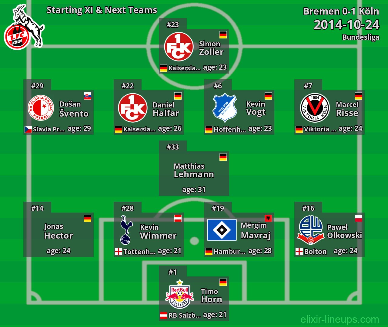 Köln Starting XI & Next Teams 2014-10-24