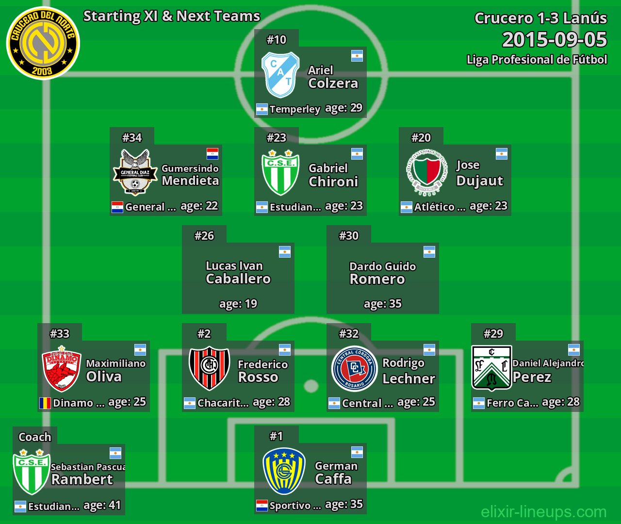 Crucero Starting XI & Next Teams 2015-09-05