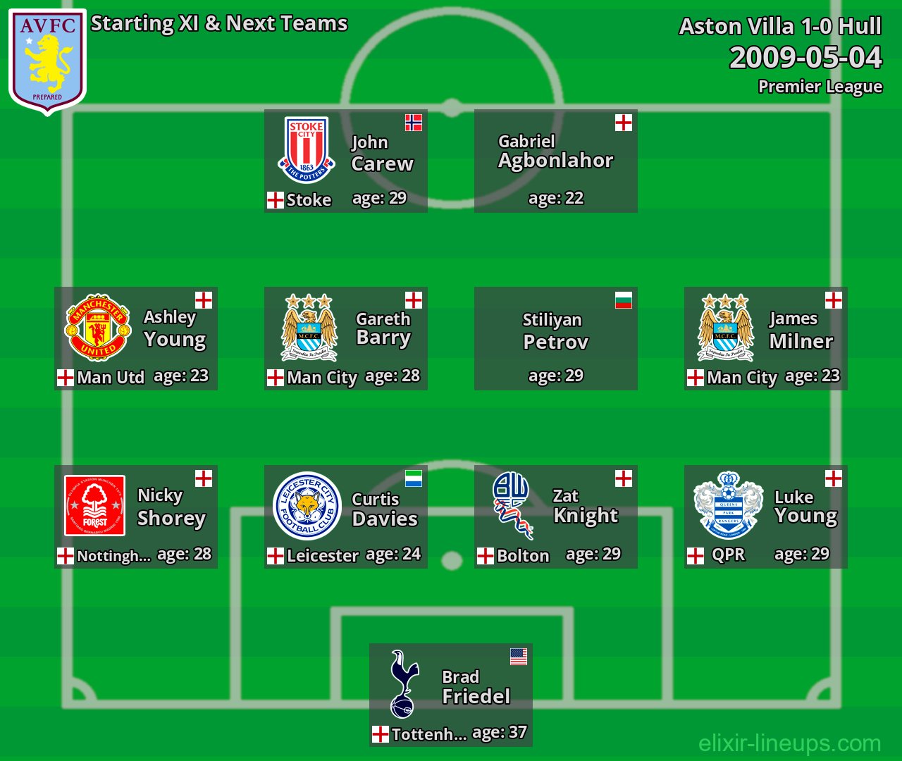 Aston Villa Starting XI & Next Teams 2009-05-04