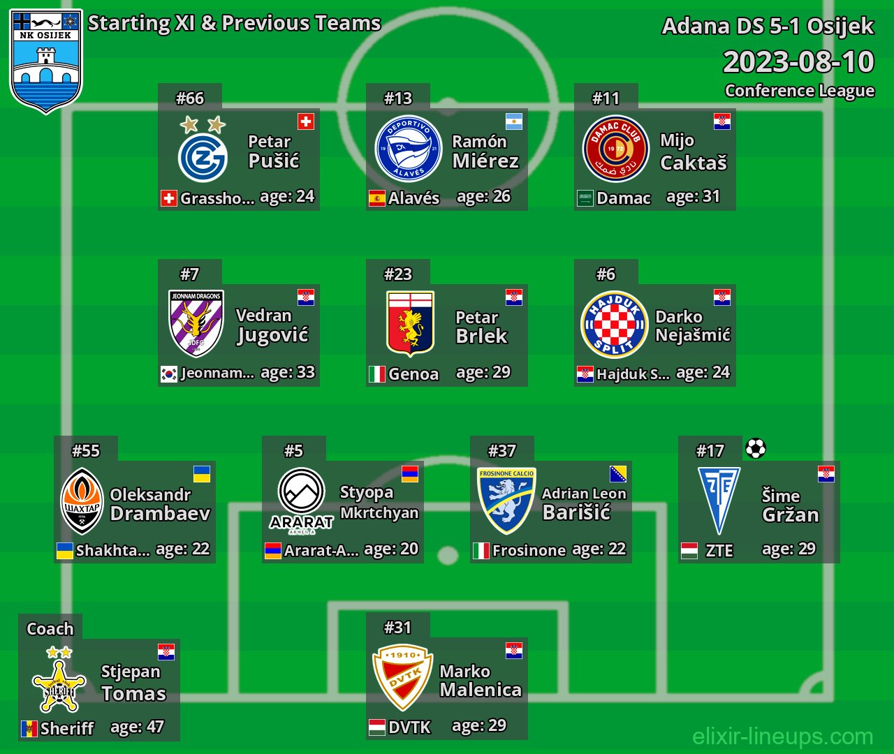 Osijek Starting XI & Previous Teams 2023-08-10