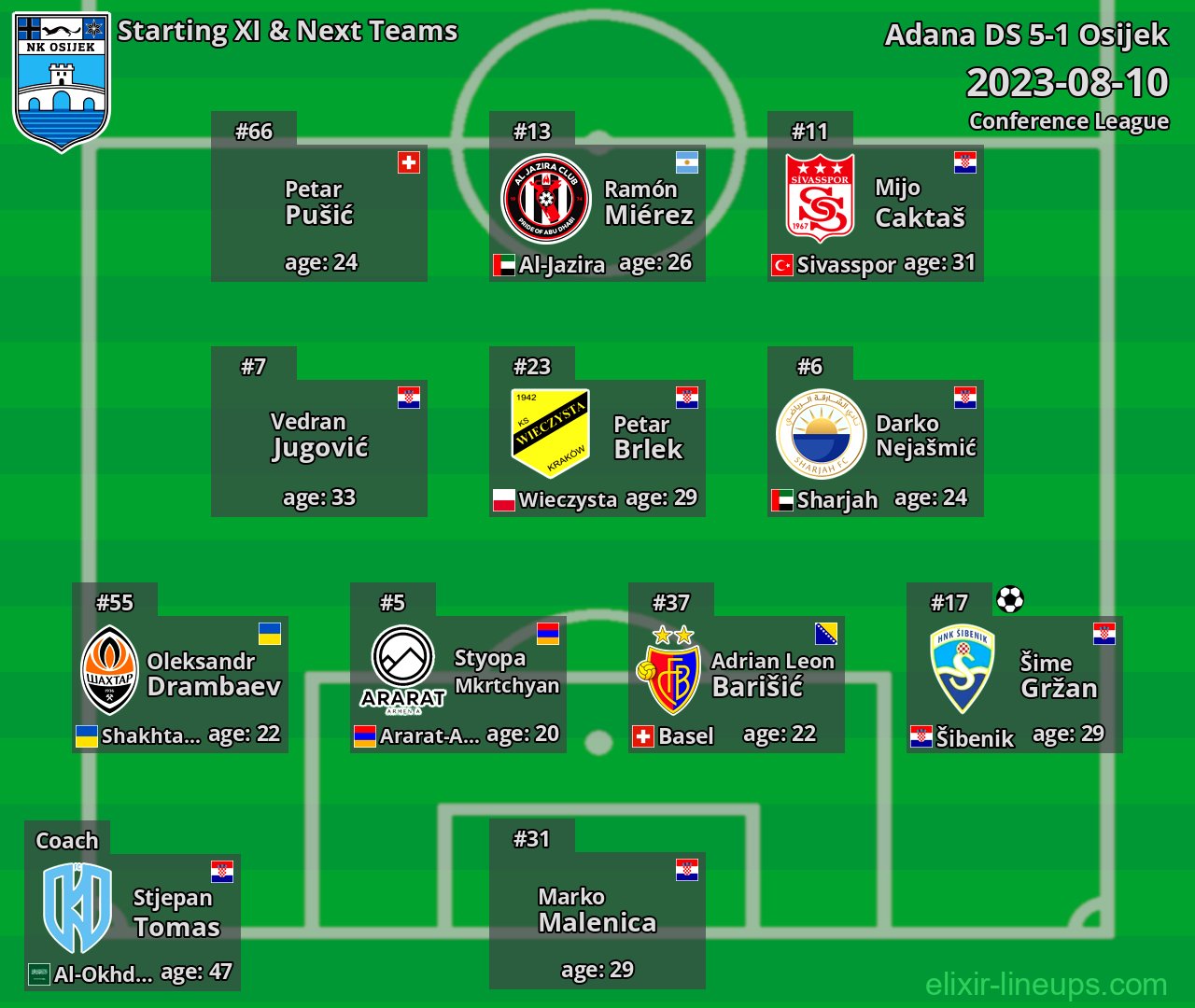 Osijek Starting XI & Next Teams 2023-08-10