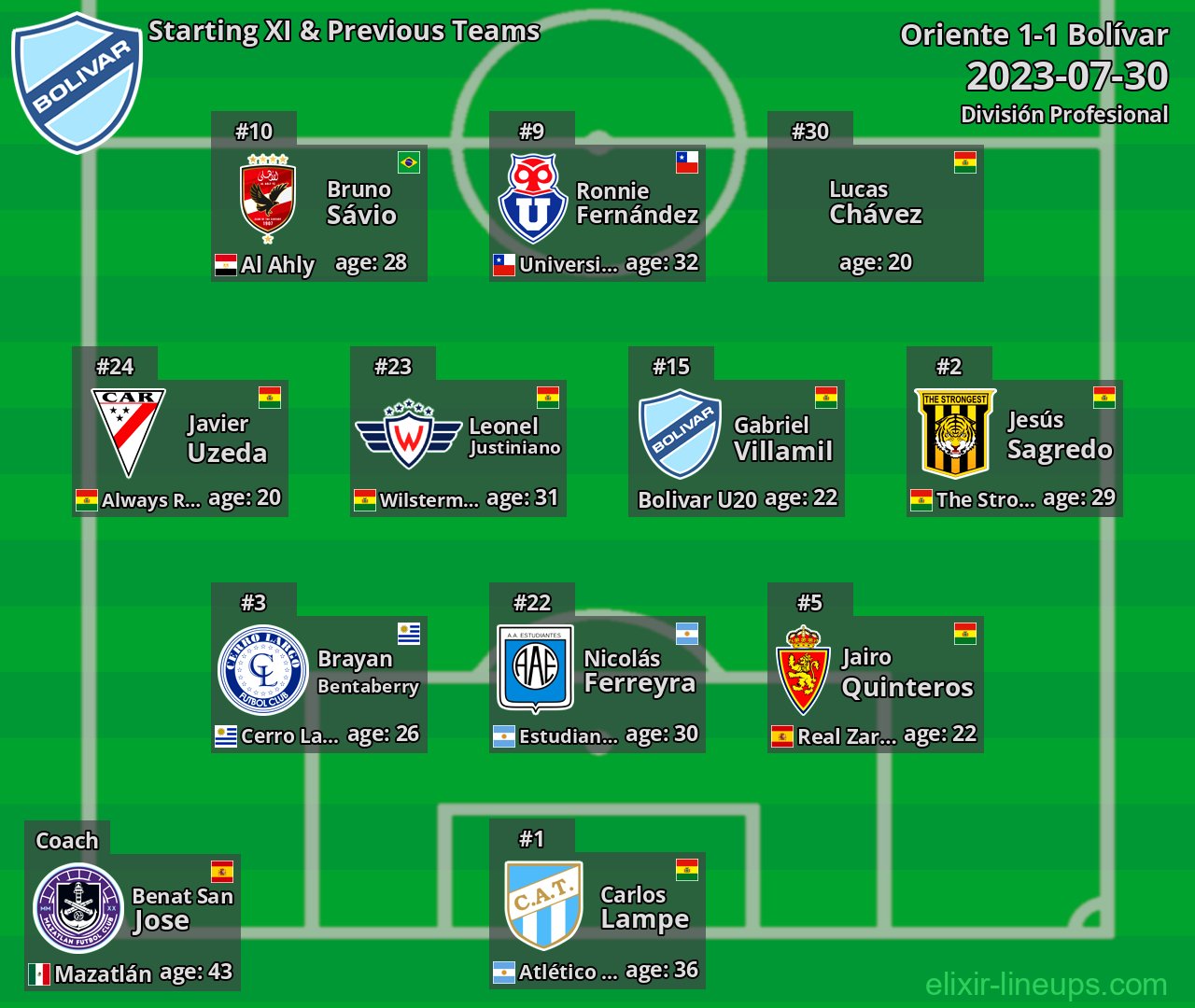 Bolívar Starting XI & Previous Teams 2023-07-30