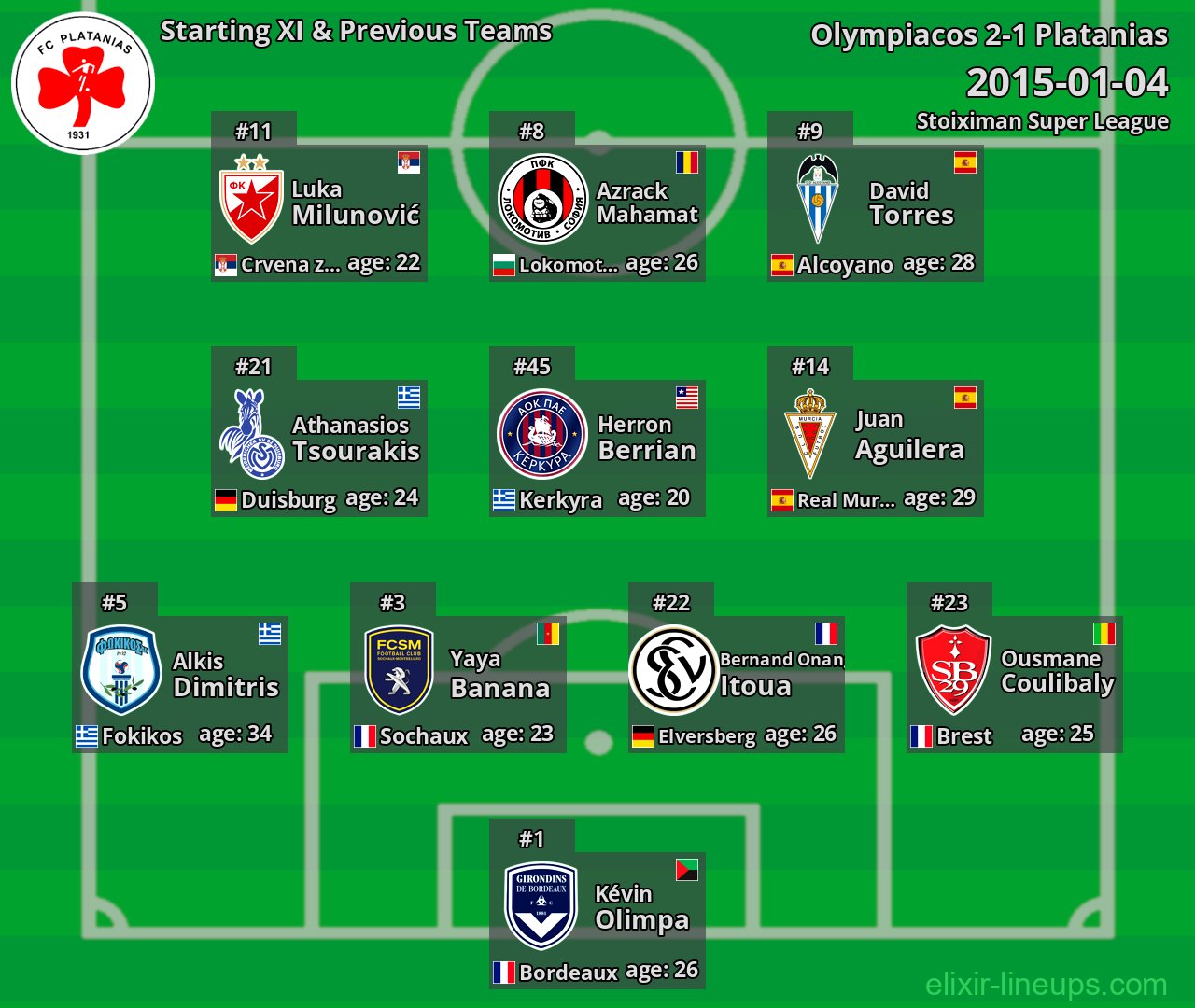 Platanias Starting XI & Previous Teams 2015-01-04