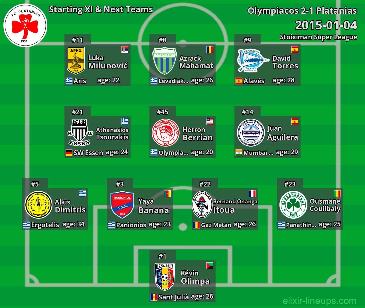 Platanias Starting XI & Next Teams 2015-01-04