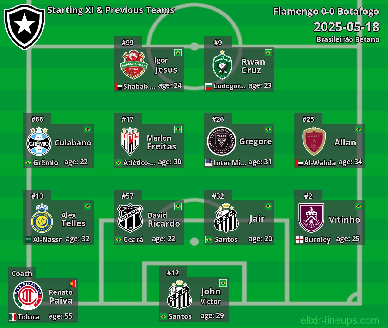 Botafogo Starting XI & Previous Teams 2025-05-18