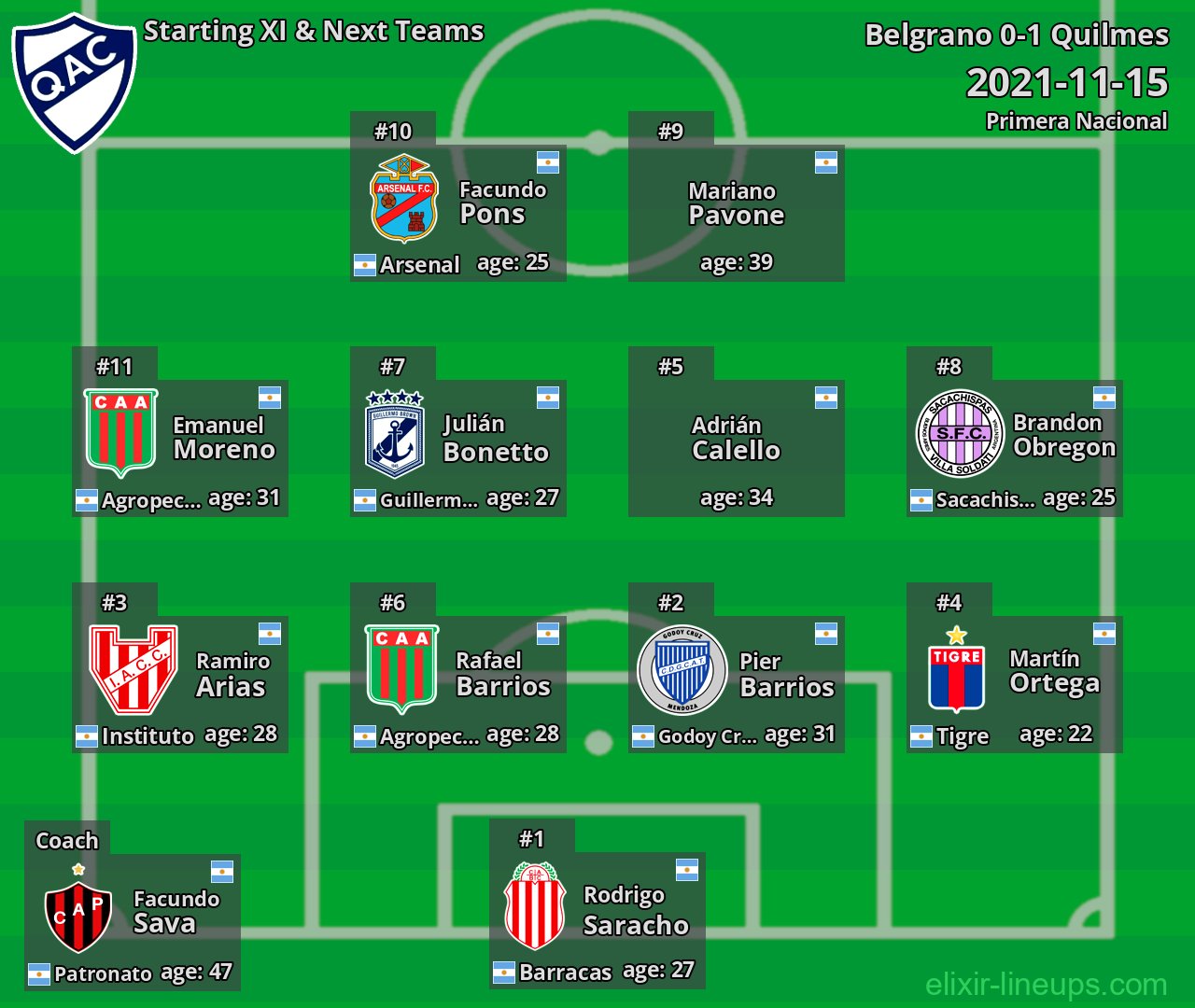 Quilmes Starting XI & Next Teams 2021-11-15