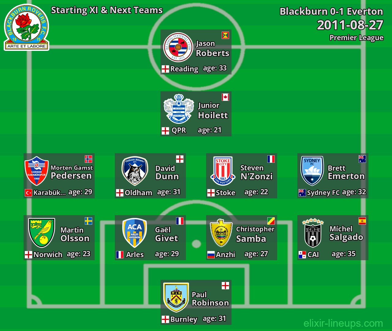 Blackburn Starting XI & Next Teams 2011-08-27