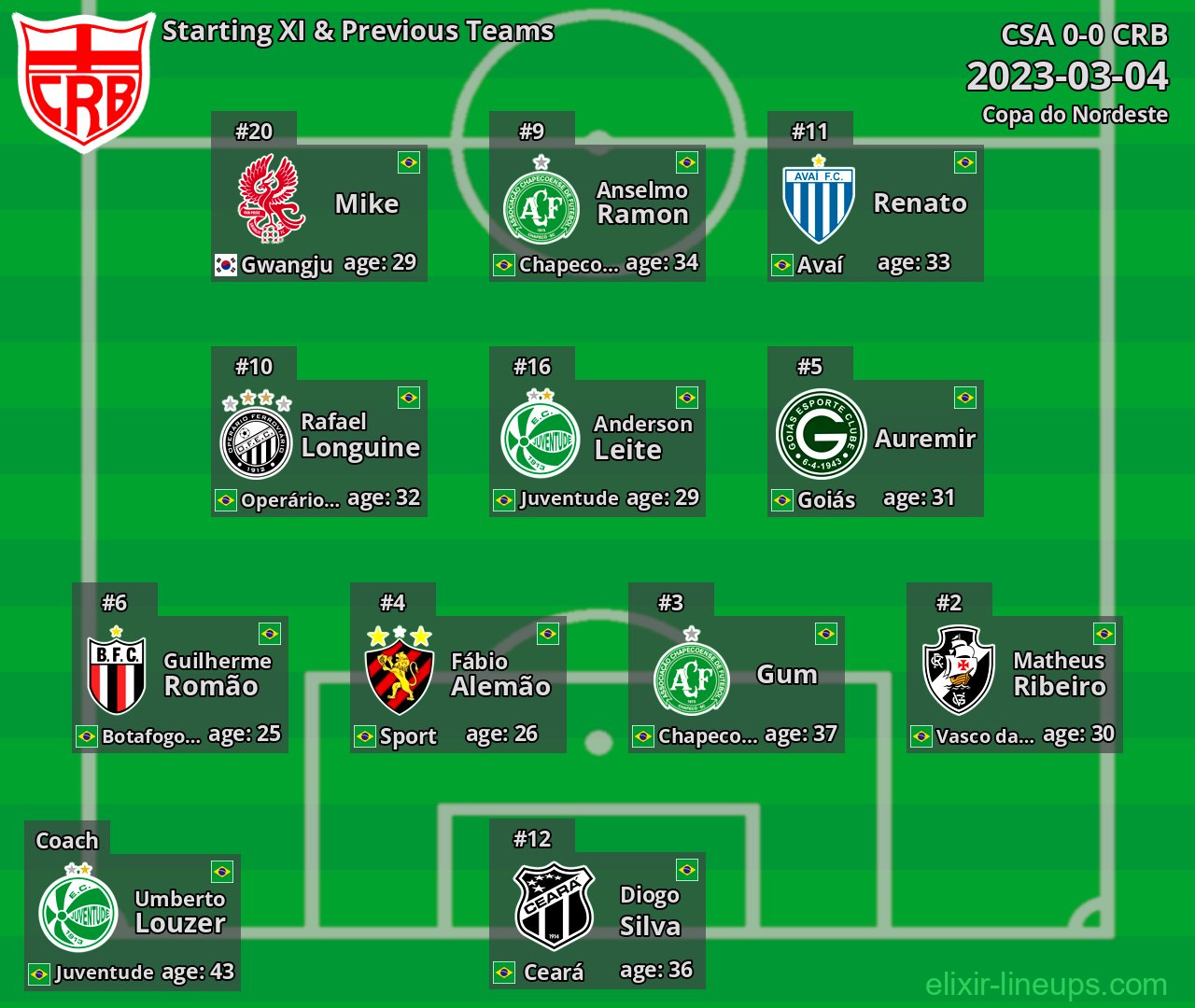 CRB Starting XI & Previous Teams 2023-03-04