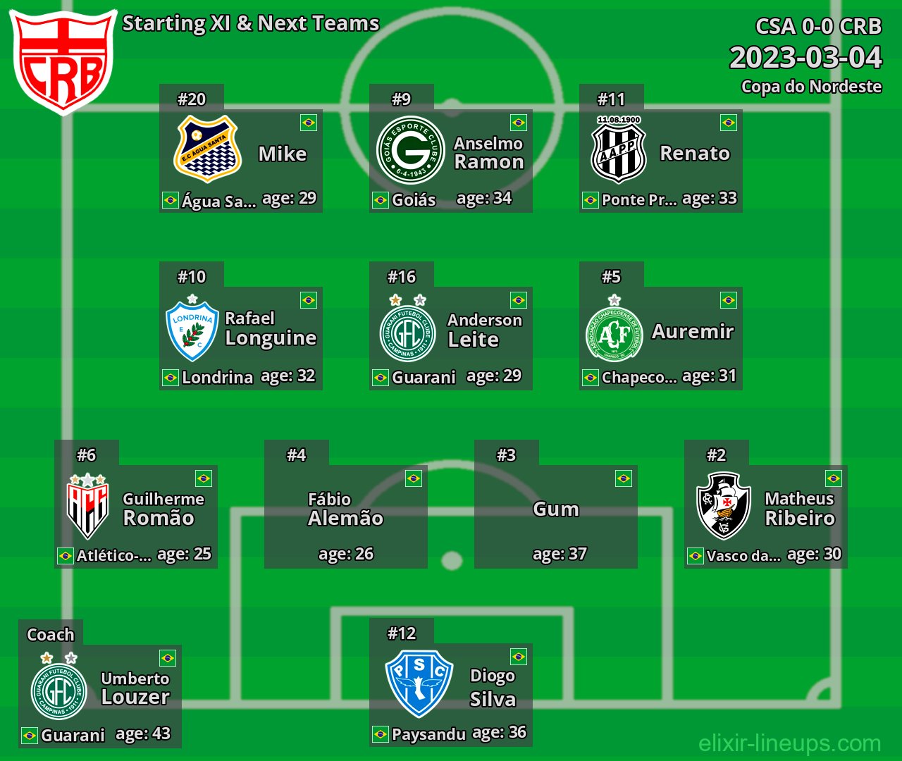 CRB Starting XI & Next Teams 2023-03-04