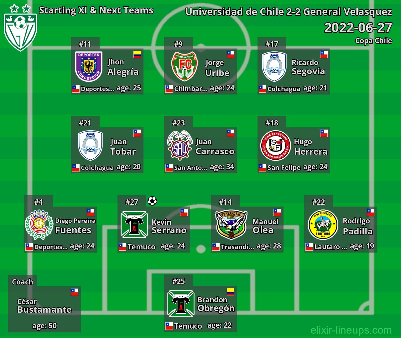 General Velasquez Starting XI & Next Teams 2022-06-27