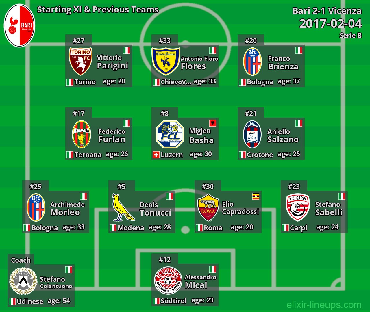 Bari Starting XI & Previous Teams 2017-02-04