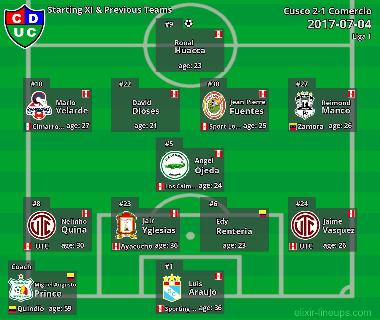 Comercio Starting XI & Previous Teams 2017-07-04