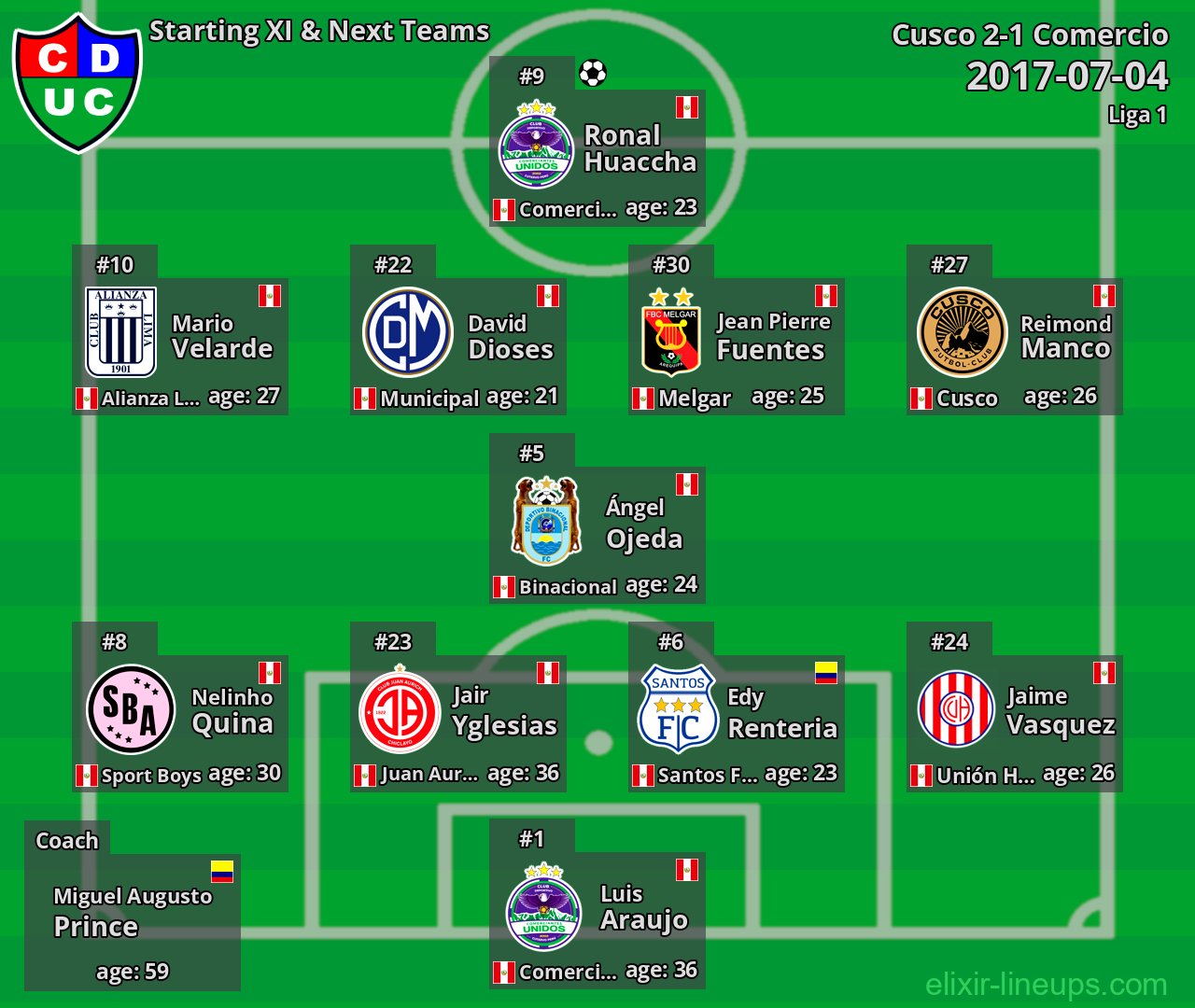 Comercio Starting XI & Next Teams 2017-07-04