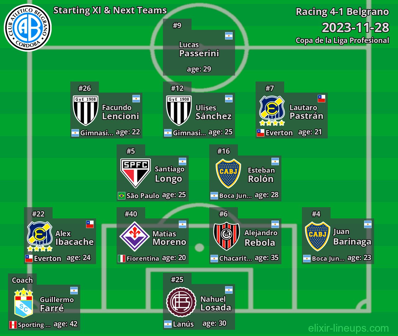 Belgrano Starting XI & Next Teams 2023-11-28