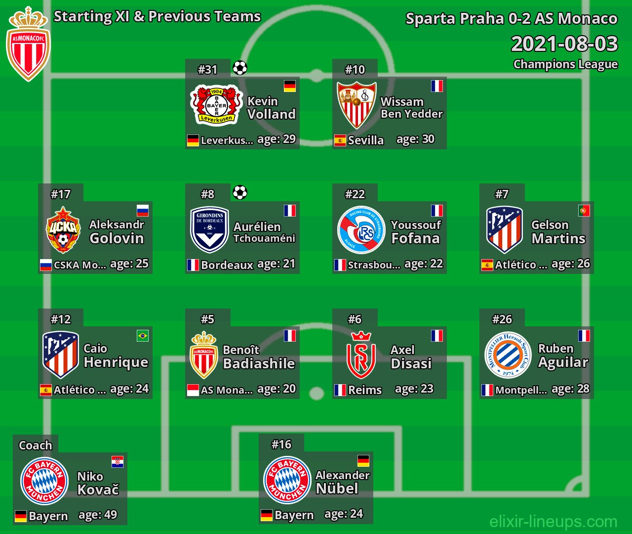 AS Monaco Starting XI & Previous Teams 2021-08-03