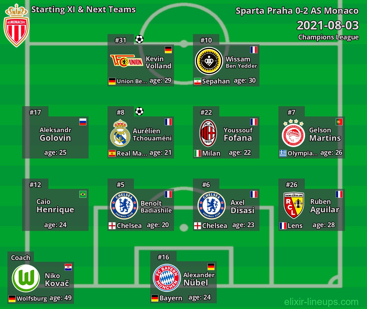 AS Monaco Starting XI & Next Teams 2021-08-03