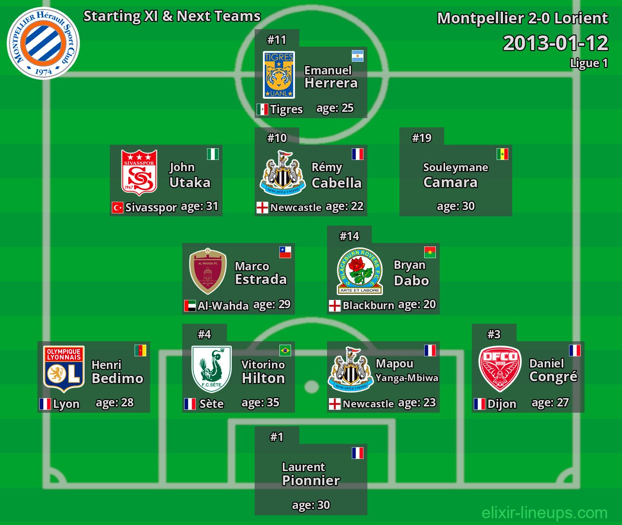 Montpellier Starting XI & Next Teams 2013-01-12