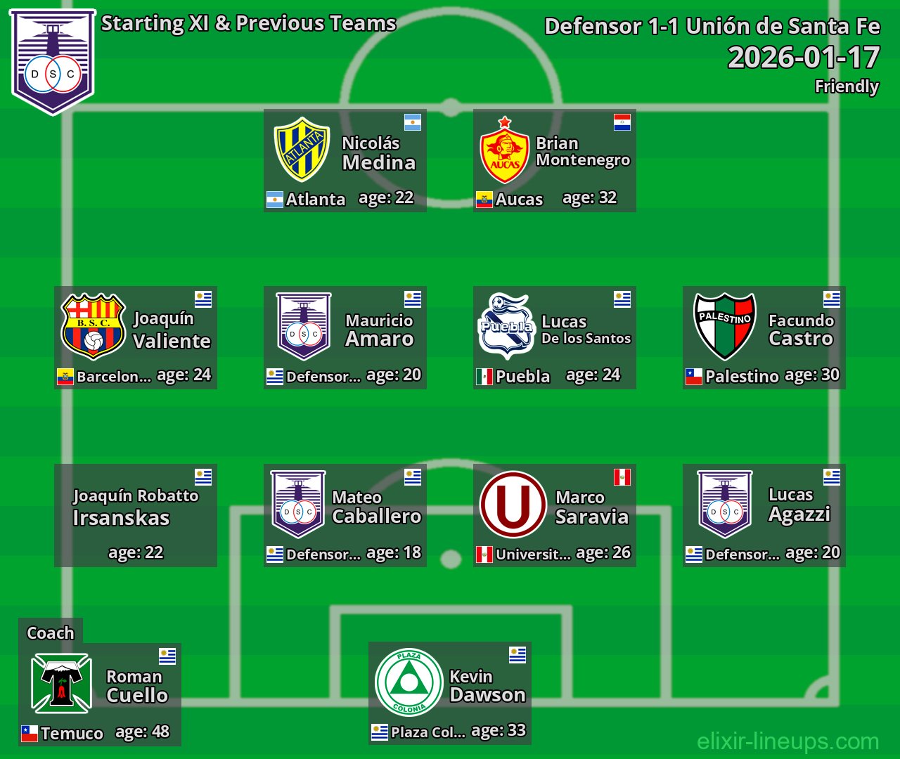 Defensor Starting XI & Previous Teams 2026-01-17
